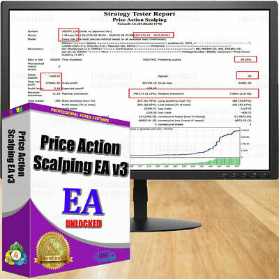 price action scalping expert advisor