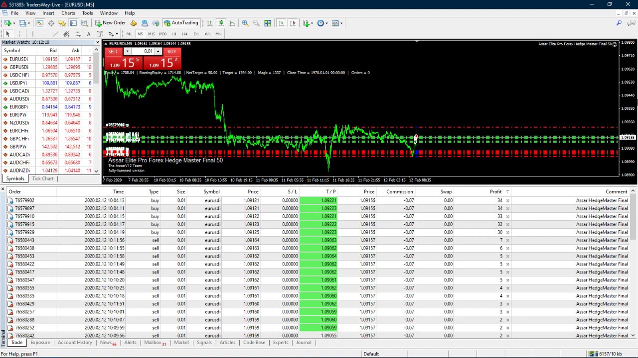 Assar Elite Pro Forex Scalper Expert Advisor For Mt4 Only For 999 Trade Blazzers 5789