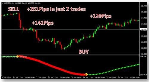 XMaster Formula Indicator For MT4 - Trade Blazzers